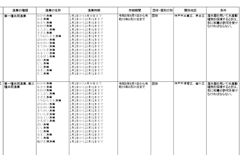 漁業権1_垂水_令和5年9月1日から令和15年8月31日まで